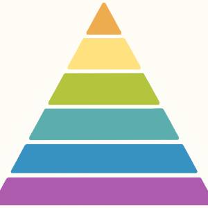 Triangle with colors for blooms taxonomy