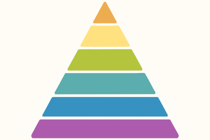 Triangle with colors for blooms taxonomy
